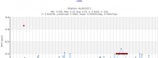 Water Quality Database Development 04