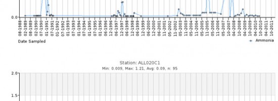 Water Quality Database Development 05